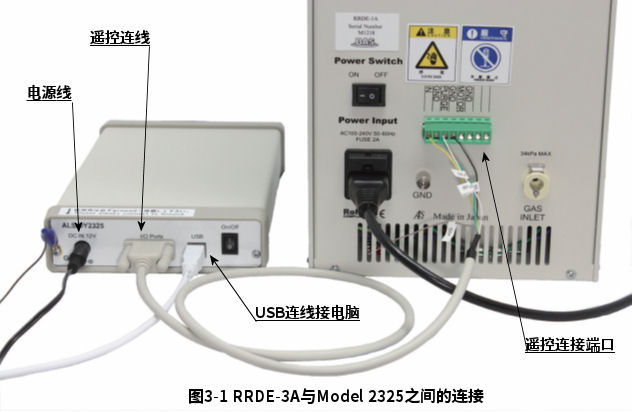 RRDE-3A 与 ALS/CHI 电化学装置的连接