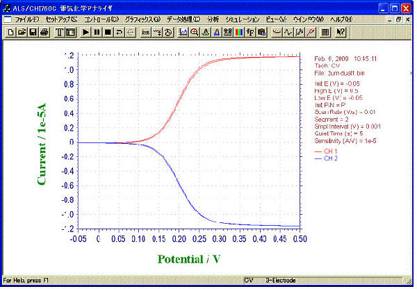 IDA 电极 (金) 2 µm CV 曲线 -- 双电极测量方式