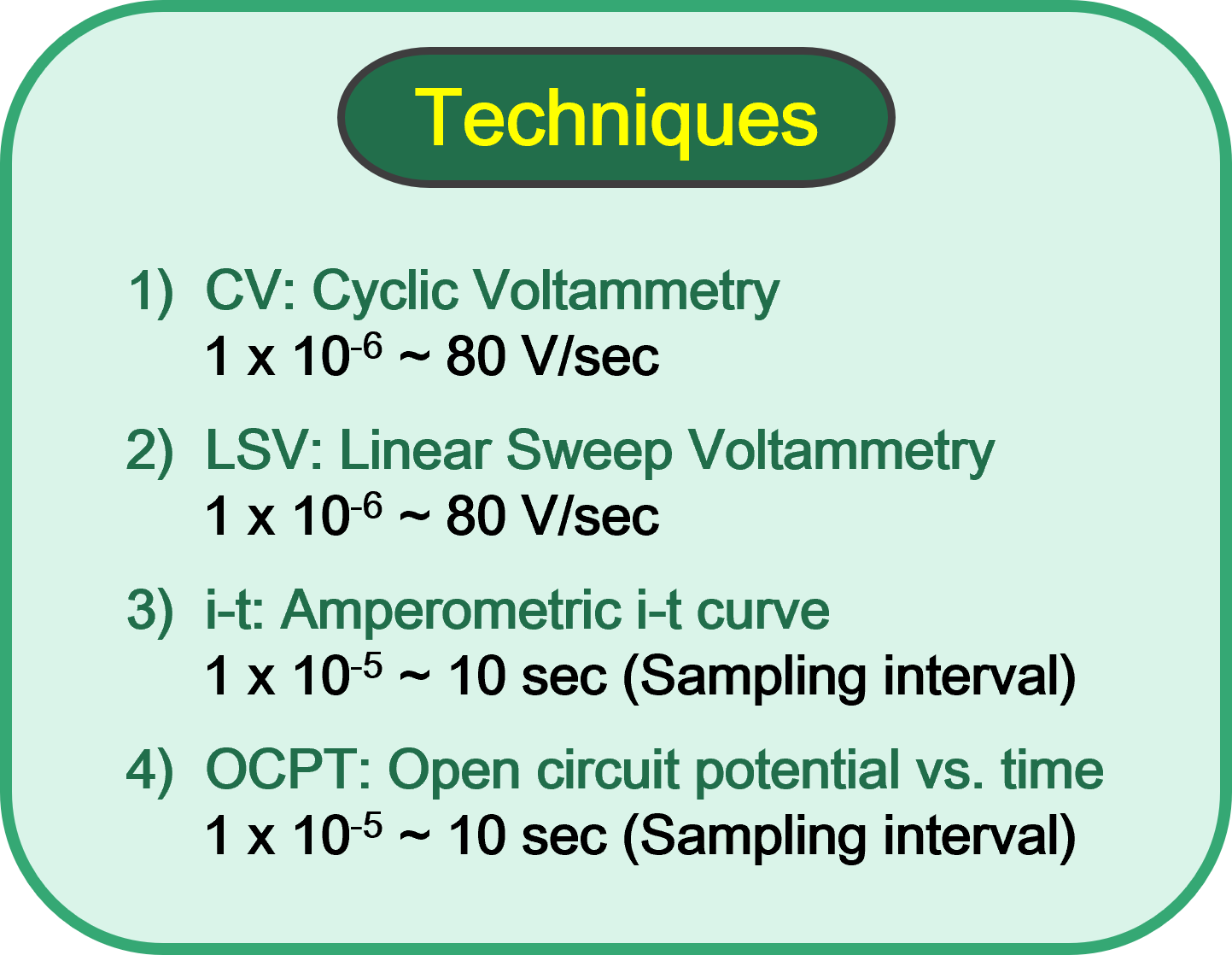 Model 3325测量技术