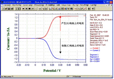 IDA 电极(金) 3 µm CV 曲线 -- 双电极测量方式