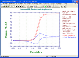 IDA 电极 10 µm CV 曲线  --  双电极测量方式