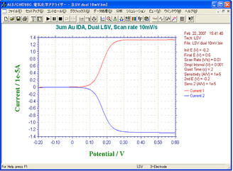IDA 电极 3 µm LSV 曲线 -- 双电极测量方式