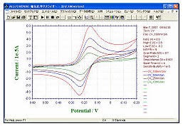 2 mM 铁氰化钾的循环伏安图。扫描速率100, 50, 25, 10 mV/s. 2 mM 铁氰化钾的循环伏安图。扫描速率100, 50, 25, 10 mV/s.