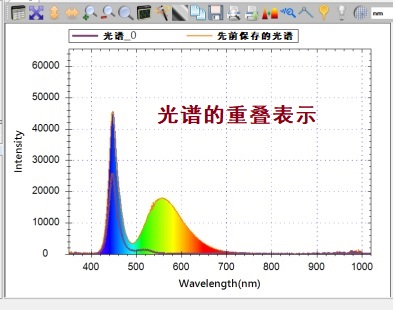 光谱重叠表示功能 光谱重叠表示功能