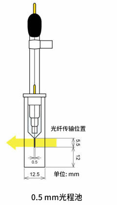 SEC-C05 石英玻璃薄层光谱电化学池套件 SEC-C05 石英玻璃薄层光谱电化学池套件