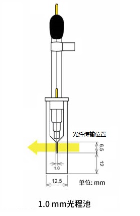 SEC-C 石英玻璃薄层光谱电化学池套件 SEC-C 石英玻璃薄层光谱电化学池套件