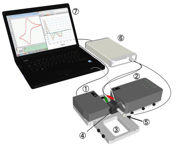 流动池系统光谱电化学测量示意图。