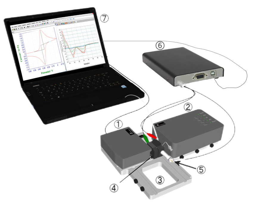流动池系统光谱电化学测量示意图。