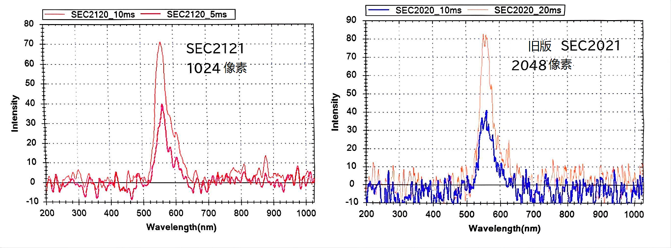 光谱仪比较,荧光检测 光谱仪比较,荧光检测