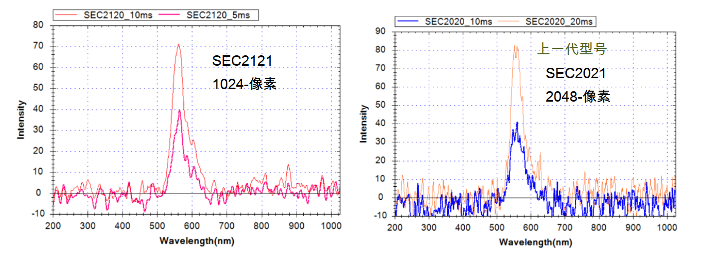 光谱仪比较,荧光检测 光谱仪比较,荧光检测
