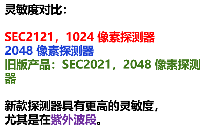 光谱仪灵敏度的比较 光谱仪灵敏度的比较