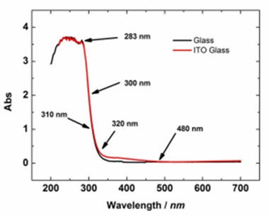 图2-4 玻璃底板上的ITO电极和玻璃底板的的吸收光谱比较。