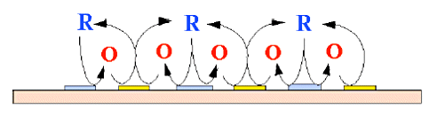 图 3-2. 氧化还原循环的概念图