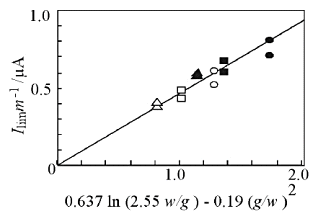图 3-2. 氧化还原循环的概念图