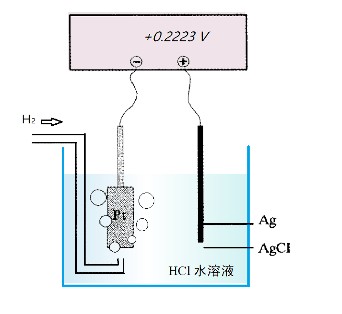 图4 Harned 电池电动势测量示意图