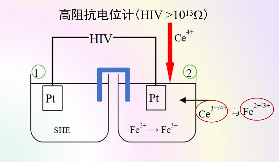 图7. 