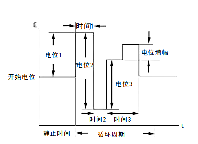 图14-1 TPA 电位波形