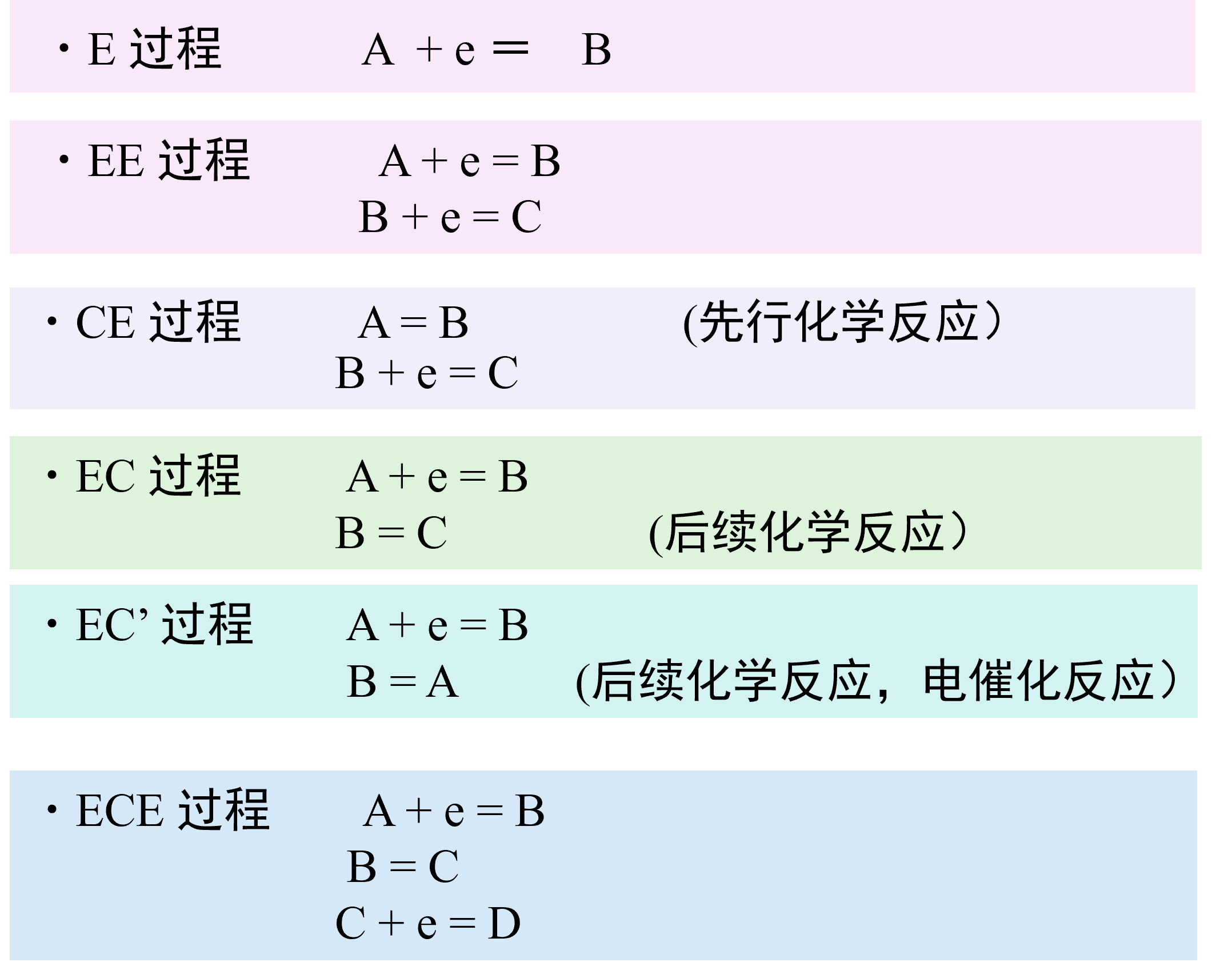 图7 各种反应机理。