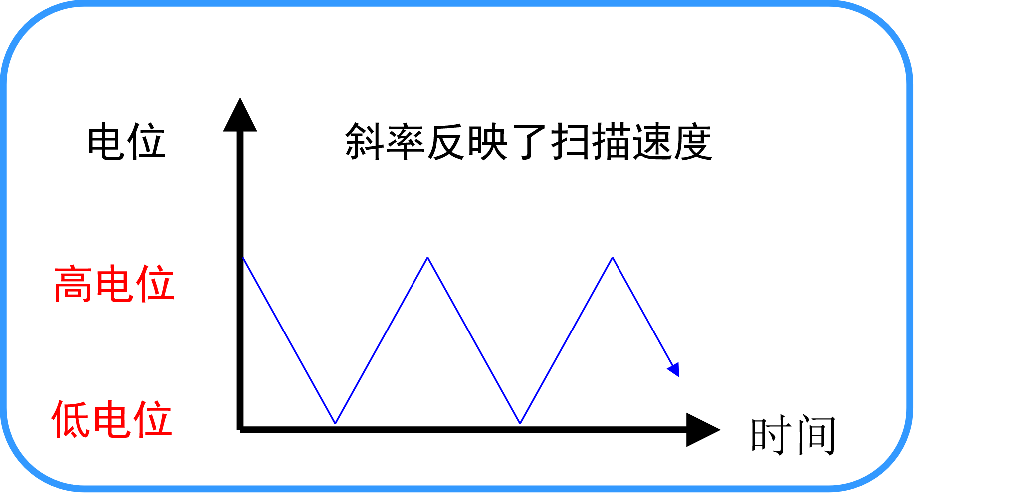 cv1_rev_system_fig1.png