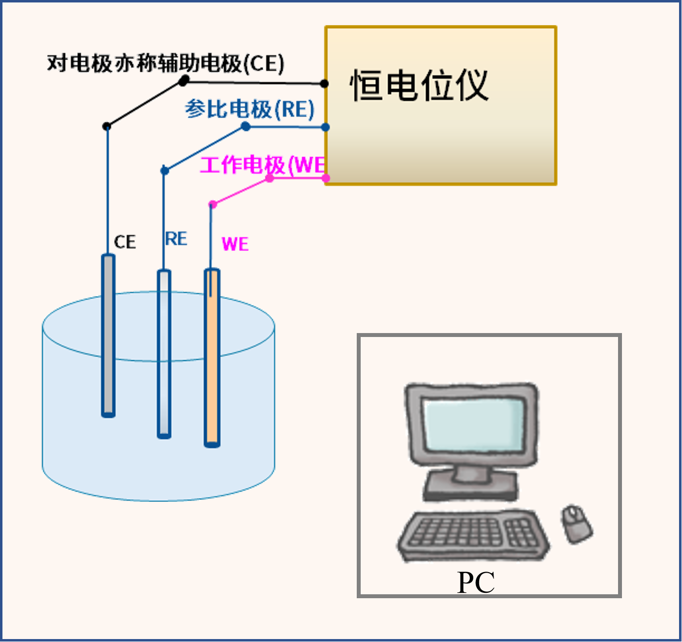 cv1_rev_system_fig2.png