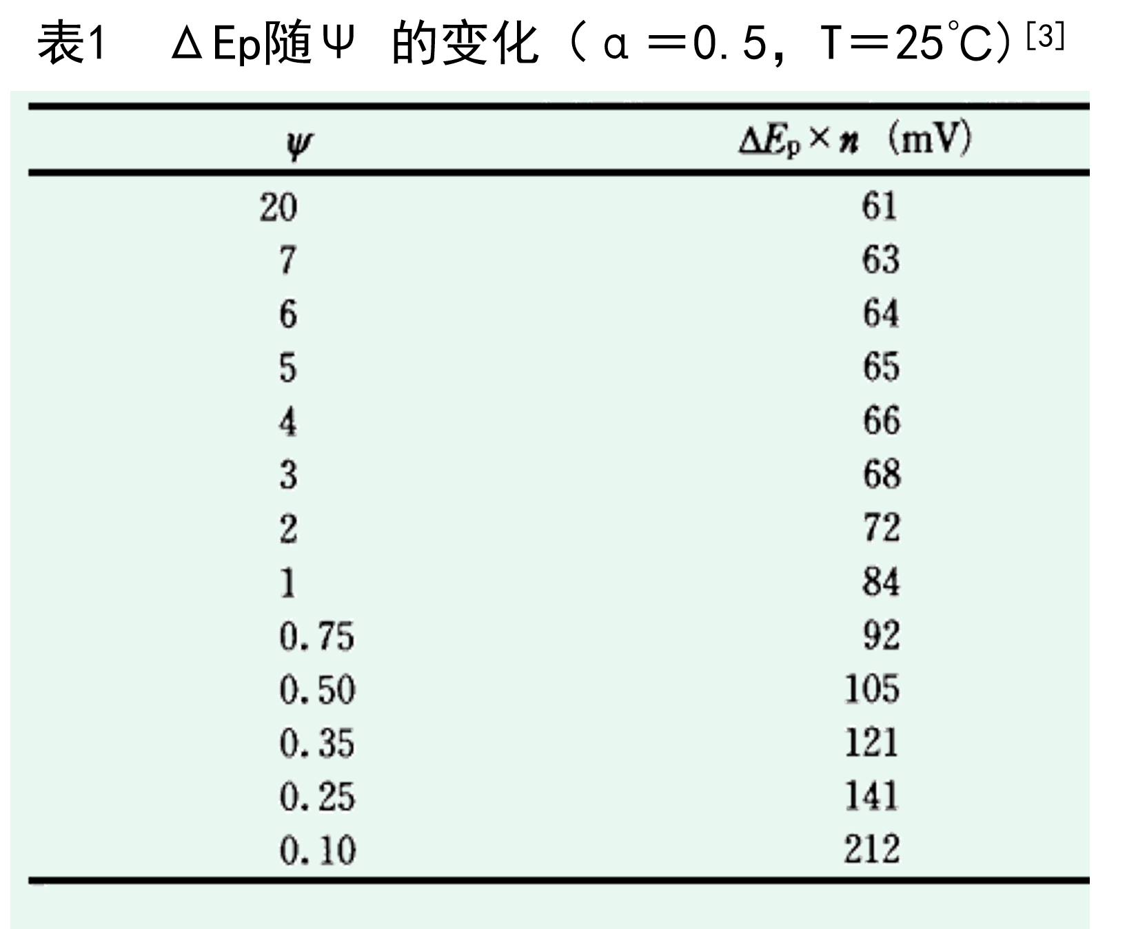 cv2_non_rev_system_table1.png