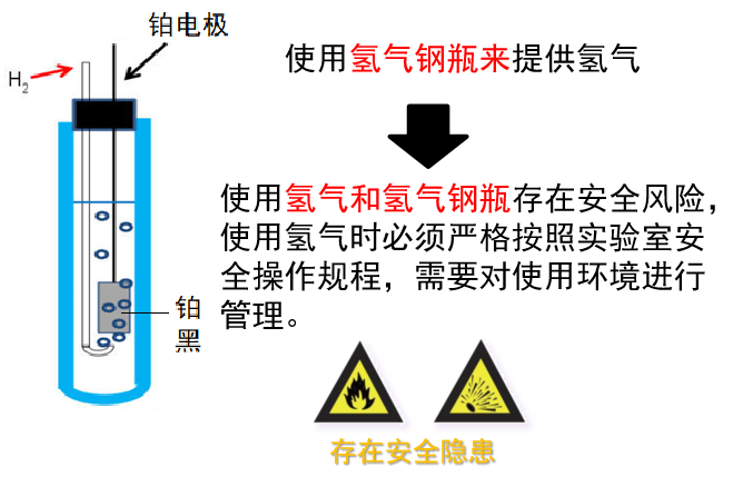 图9 玻璃电极 图9 玻璃电极