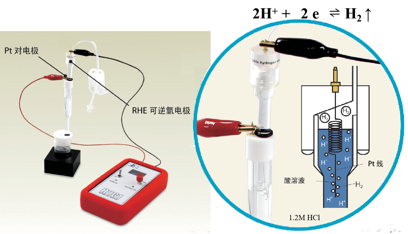 图15 可逆氢电极RHE的制备和工作原理 图15 可逆氢电极RHE的制备和工作原理