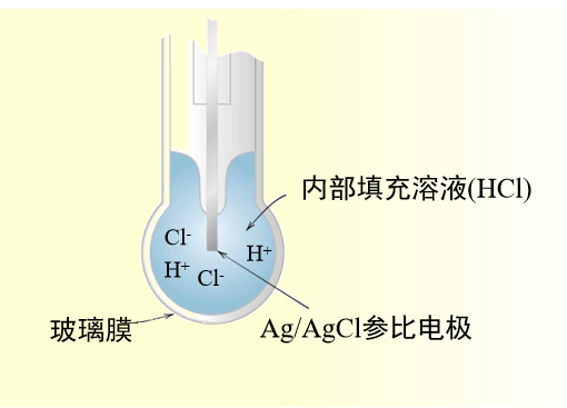 图9 玻璃电极 图9 玻璃电极