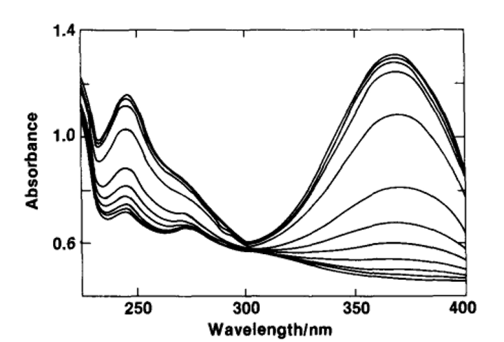 图7-1 激光染料溶液的光谱与外加电位的关系。