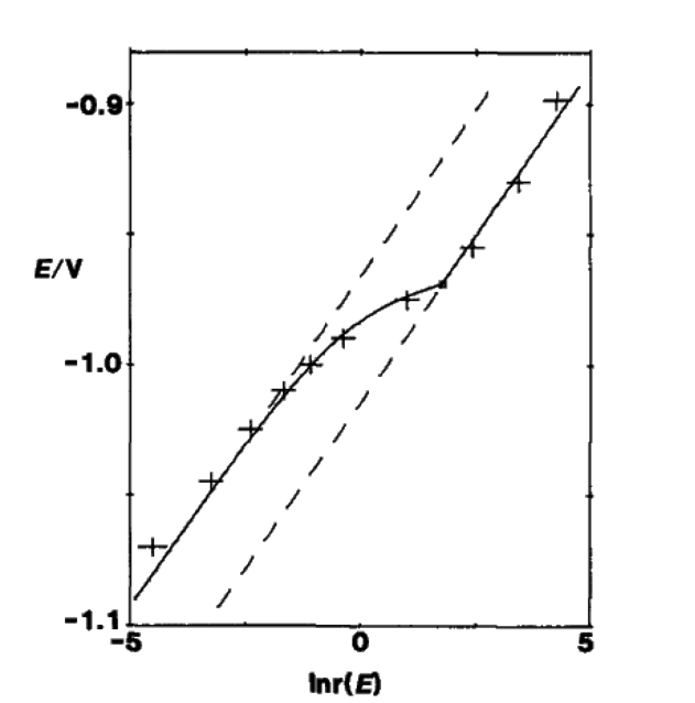  图7-2 E与 Inr(E) 的函数关系。 